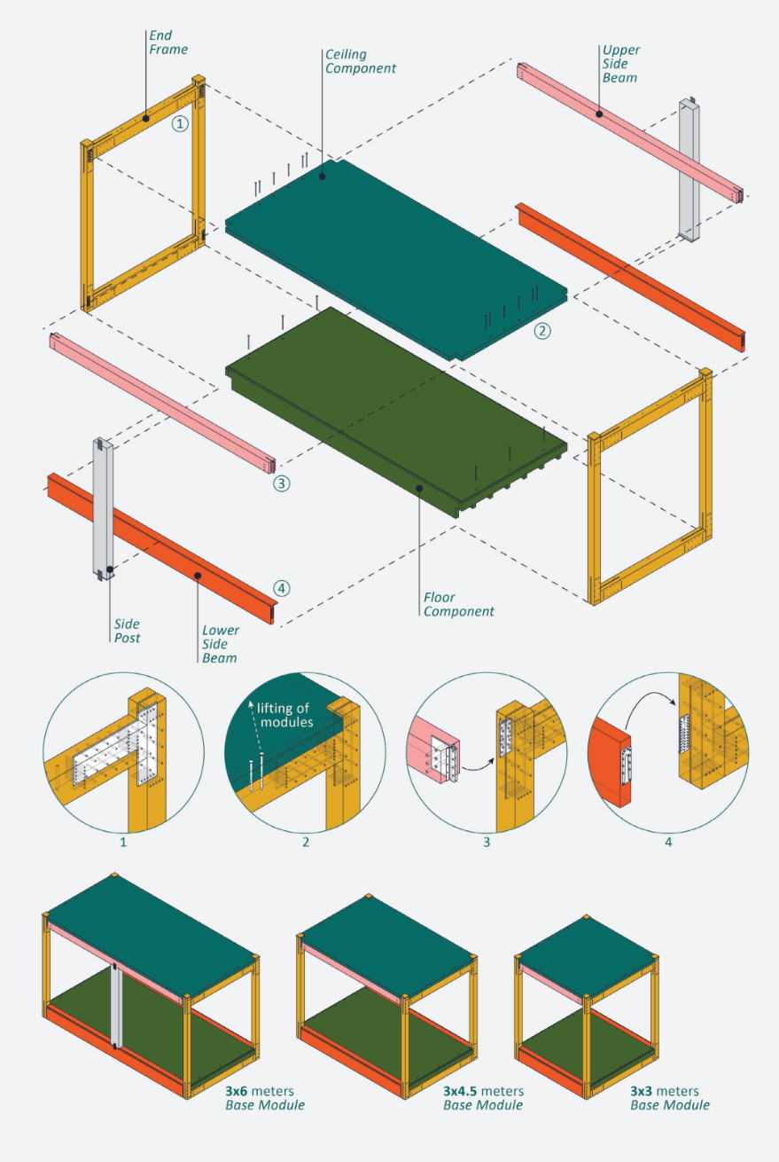 3cycle modules